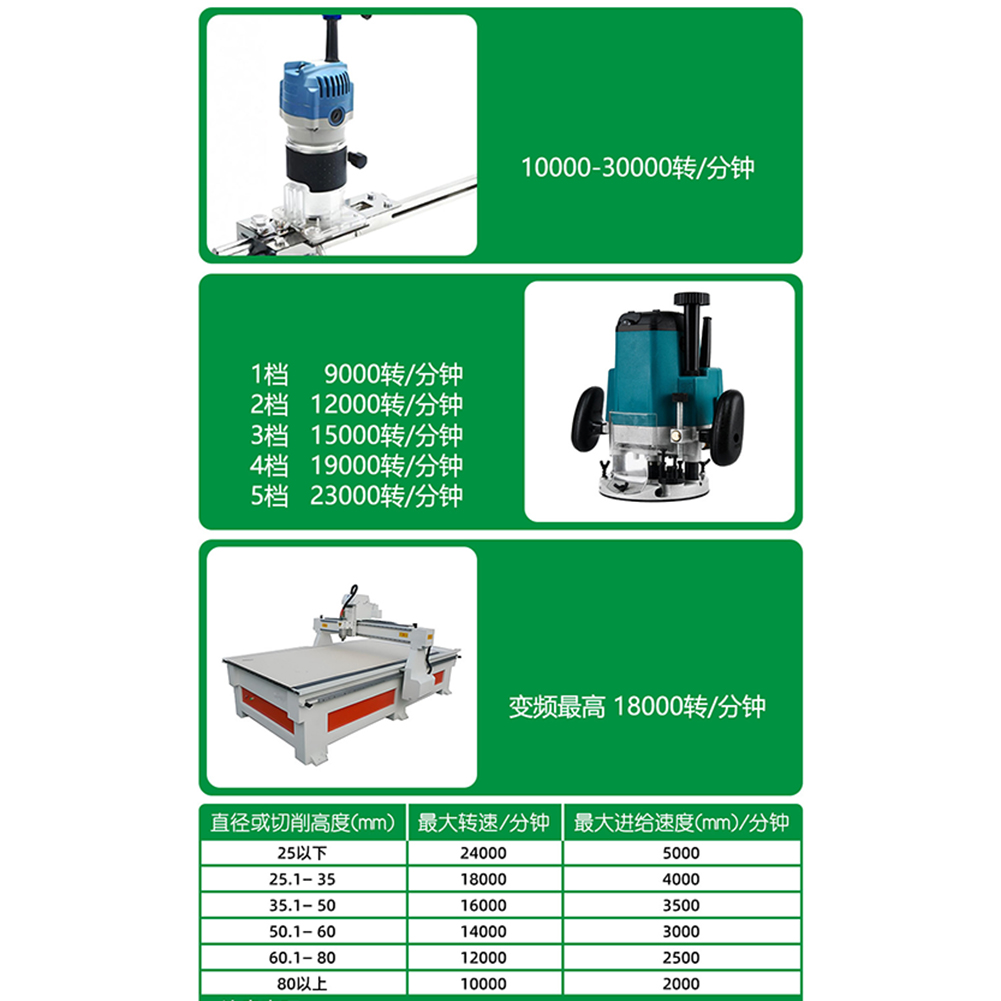 Woodworking Router Bit Set 2PC - Woodworking Kickback บทวิจารณ์และราคา